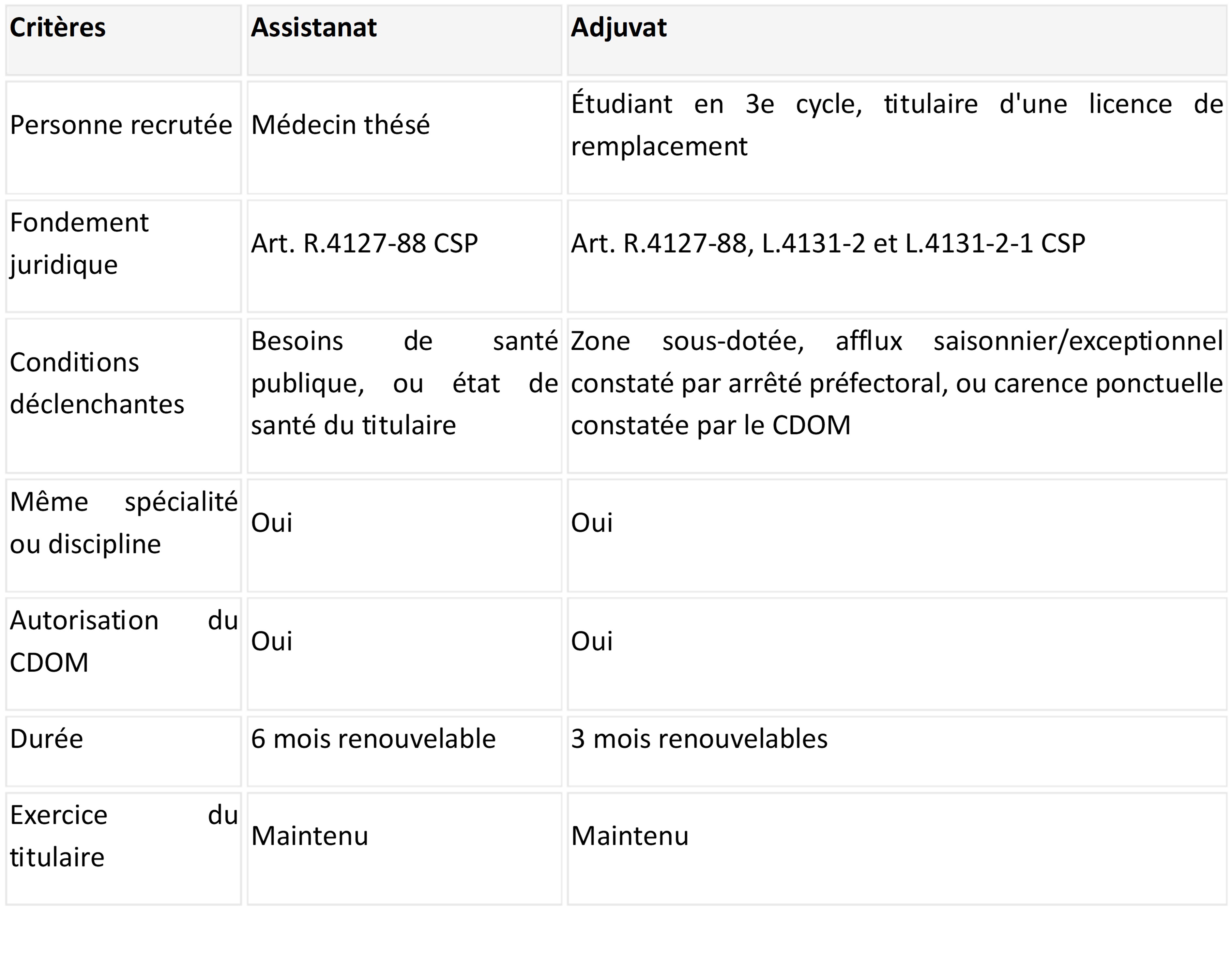 tableau