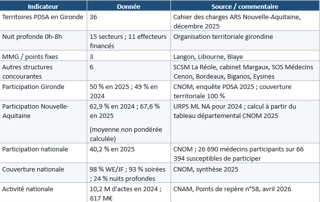 pdsa1