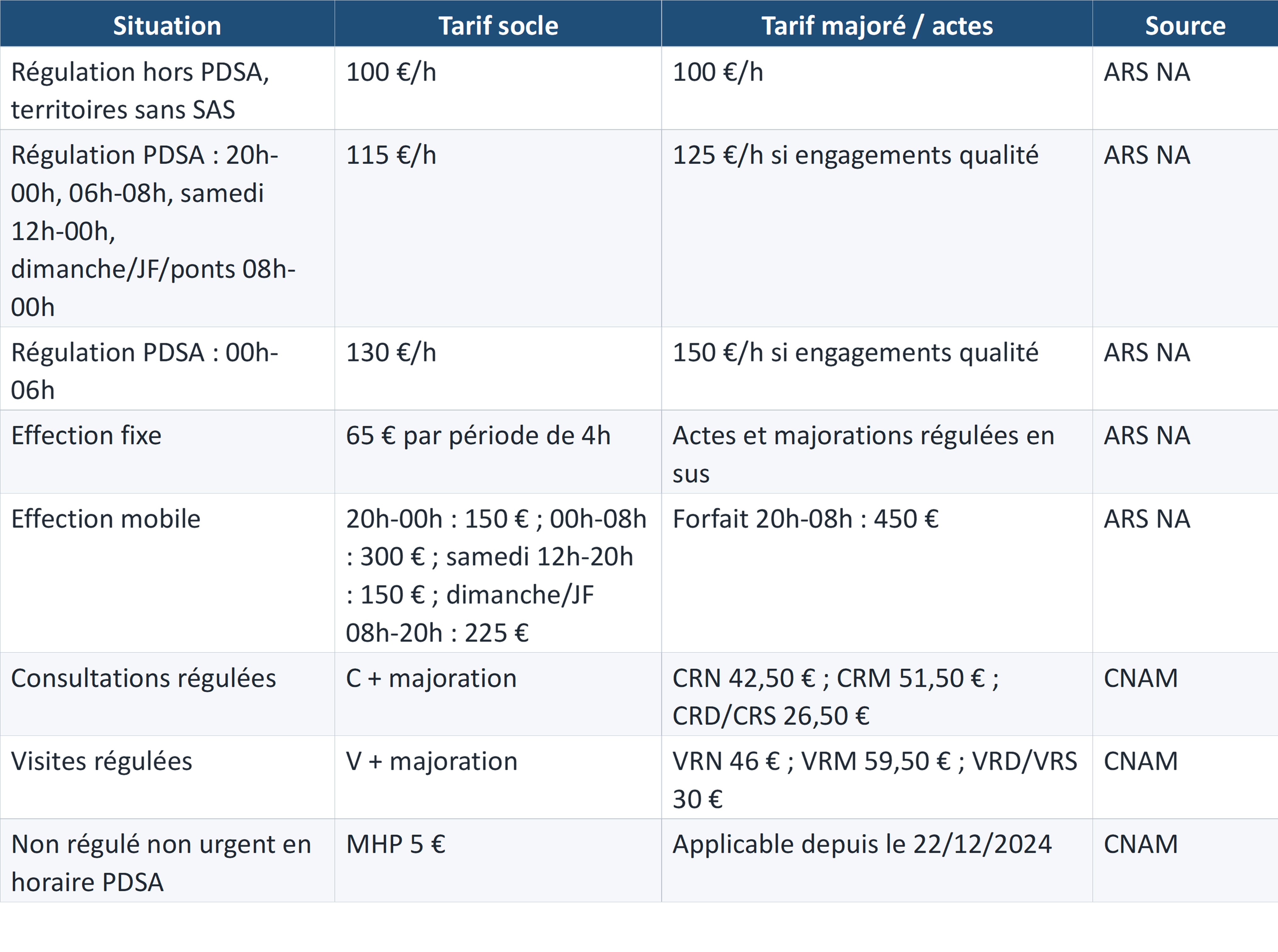 pdsa4